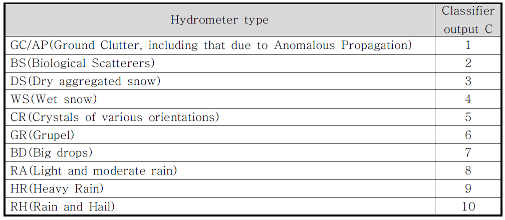 output of the fuzzy classifier system