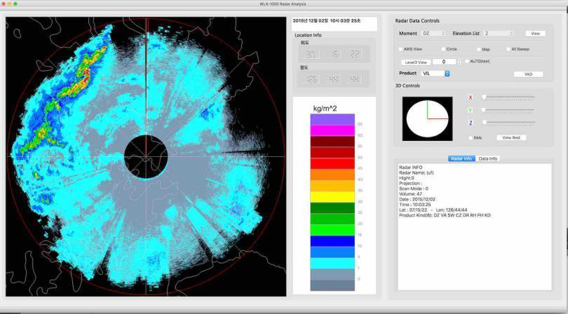 Vertically Integrated Liquid