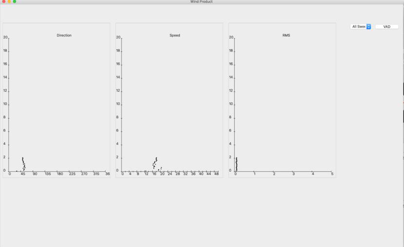 Velocity Azimuth Display