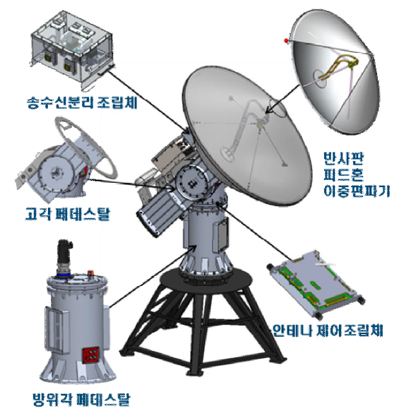 안테나장치 형상도