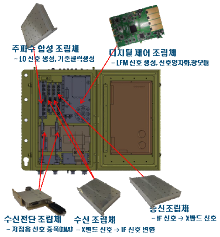 송수신장치 형상도