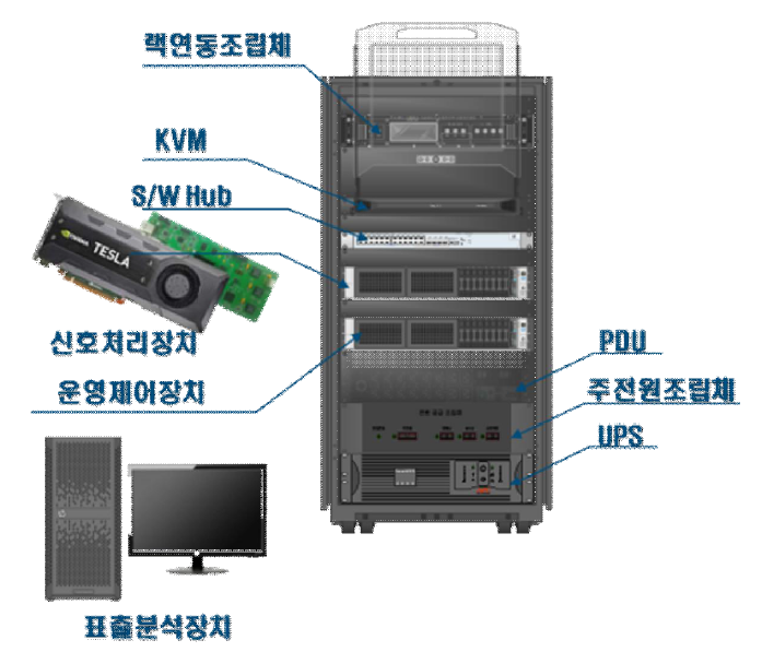 신호처리부 형상도