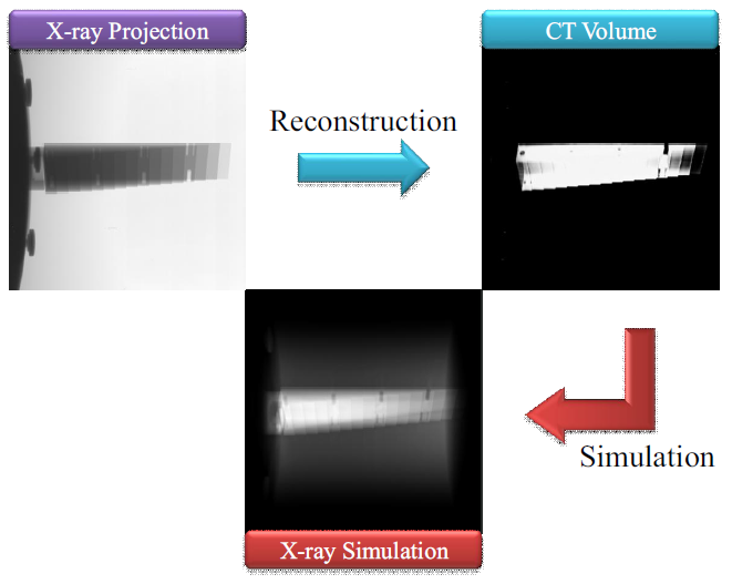 3D CT 영상을 이용한 X-ray Simulation