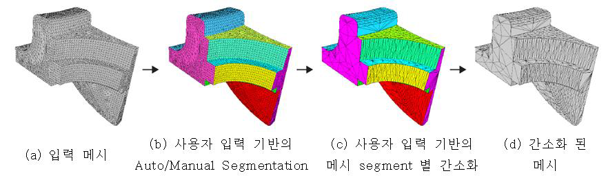 Feature 보전 메시 자동 추출 및 간소화 기법의 개요