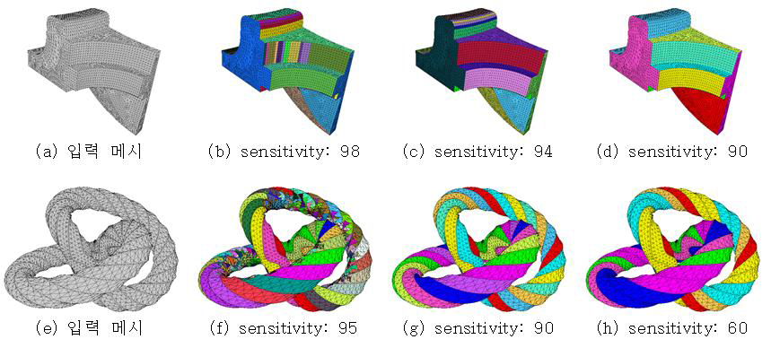 사용자 입력 값(sensitivity)에 따른 Auto Segmentation 결과