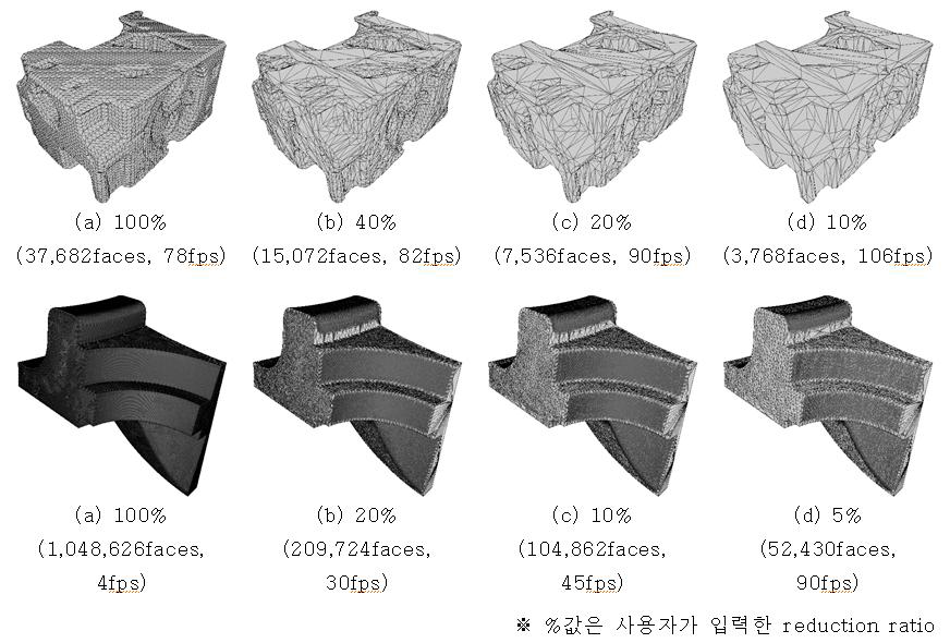 입력 메시(a)에 대한 간소화 결과(b,c,d) 비교