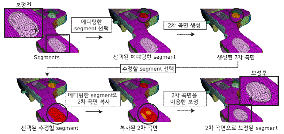 같은 모양의 표면을 이용한 보정 과정