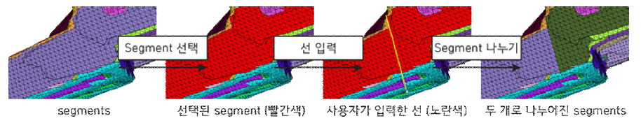 한 개의 segment를 두 개의 segments로 나누는 과정