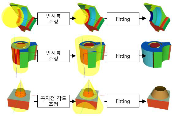 프리미티브를 이용한 세그먼트 에디팅 결과