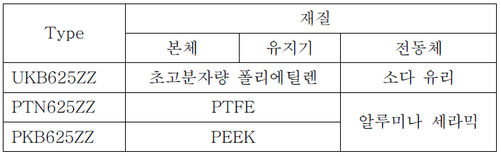 베어링 명세