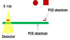 PCB 정밀 측정 방법 및 기구