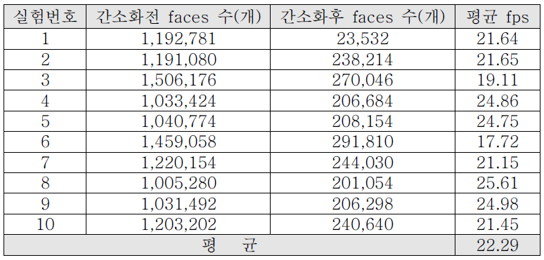 denoising 결과