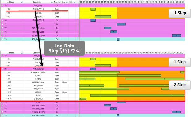Step 단위 Log Data 원인 추적 가시화 기능