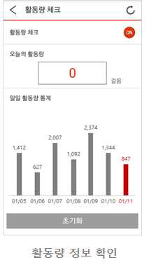 센싱 데이터를 통한