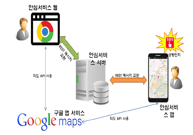 안심지수 생성 App 서비스 운용 환경 구축