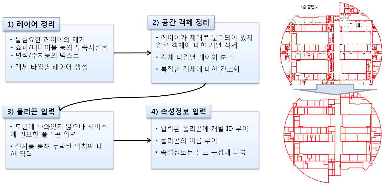 실내 배경지도 구축 방법