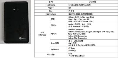 Glory Modem 스펙