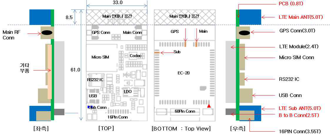 Glory Modem PCB 설계