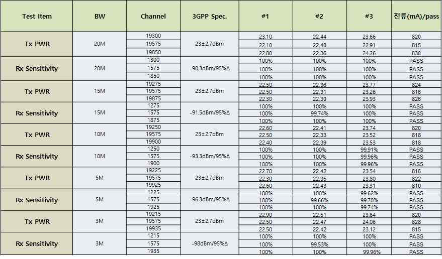 Glory Modem RF 테스트