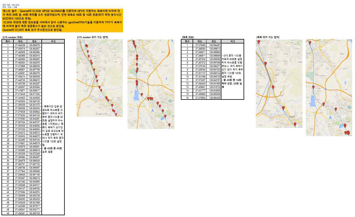 GPS 좌표 검증테스트