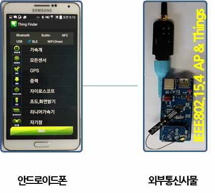 시험환경 구성도