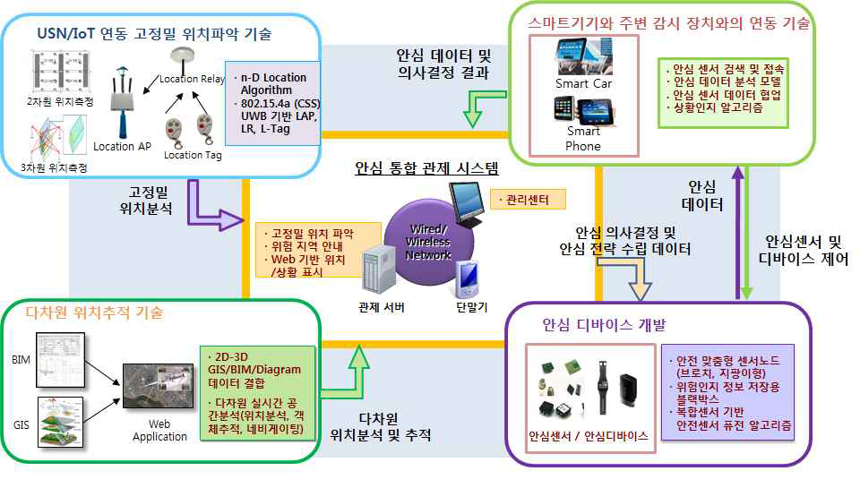 전체 기술 개념도