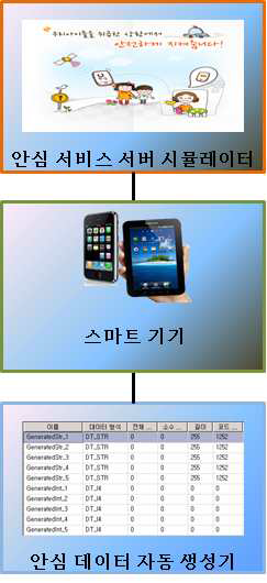 안심서버 연동