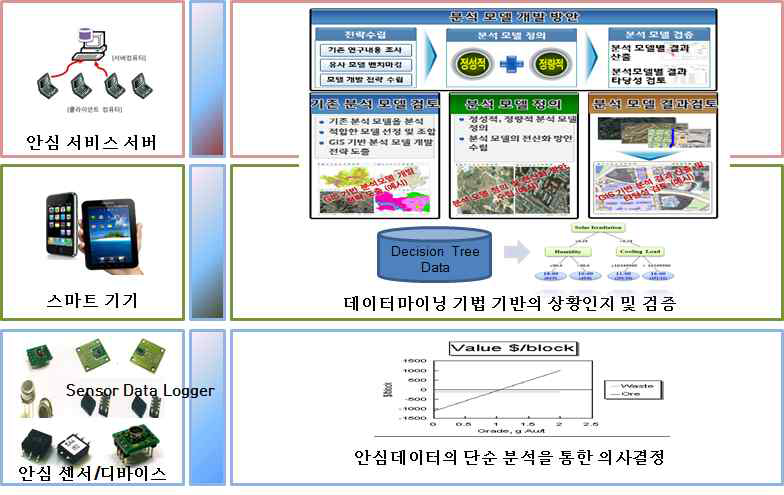 상황인지 알고리즘