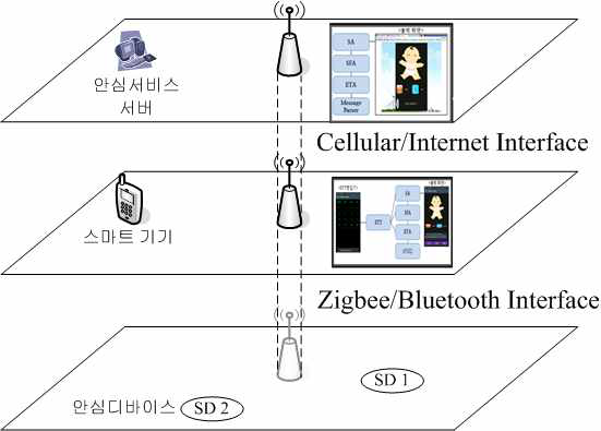 연동시험 구성도