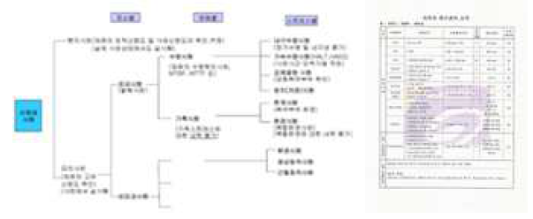 KC 인증 절차 및 시험 성적서