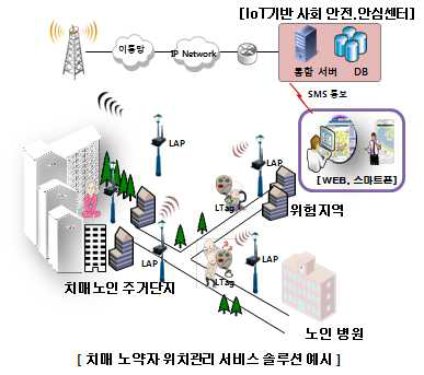 치매 노약자 위치관리 서비스 솔루션[예시]
