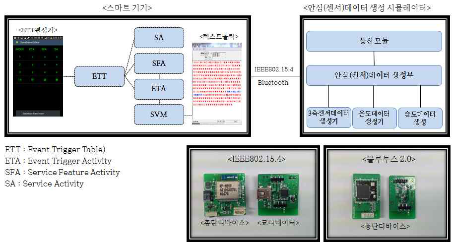 안심(센서)데이터 생성 시뮬레이터