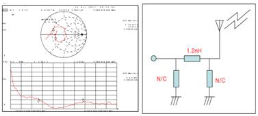 Indoor Antenna(F-PCB Type) VSWR 및 매칭