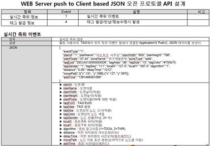 WEB Server push to Client based JSON 오픈 프로토콜 API 설계