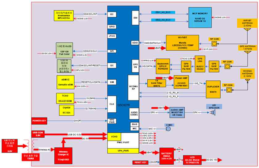 퀄컴 기반 단말 블럭도