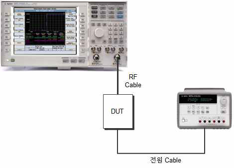 RF 테스트 구성도