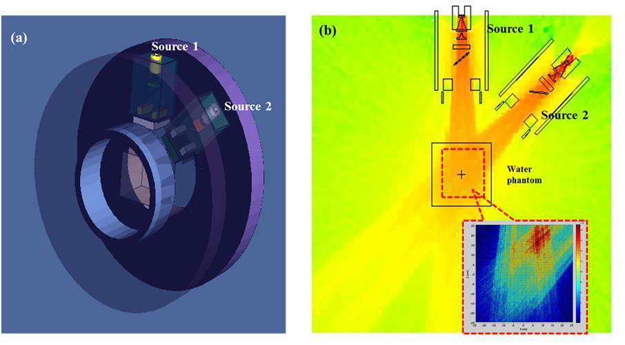 Dual-Head 영상 유도 방사선 치료 장비 3D 모델링 (MCNPX visual program), XZ 평면의 photon fluence plot