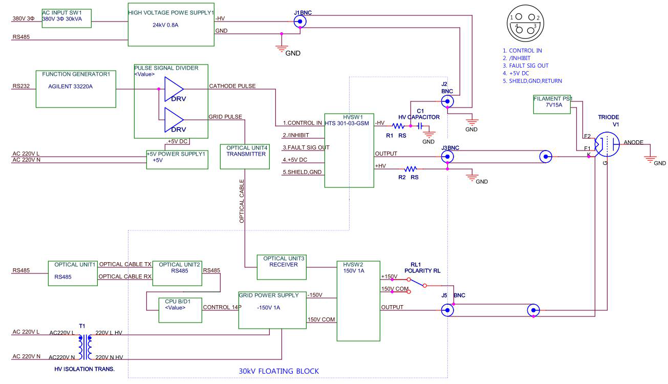 고전압 전원공급장치 block diagram