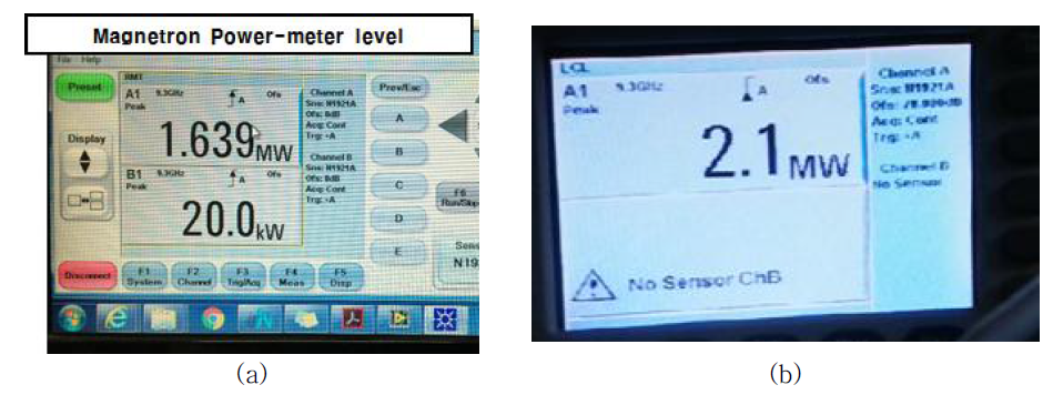 출력 RF 측정 (a) 전달 RF 파워, (b) Total RF 파워