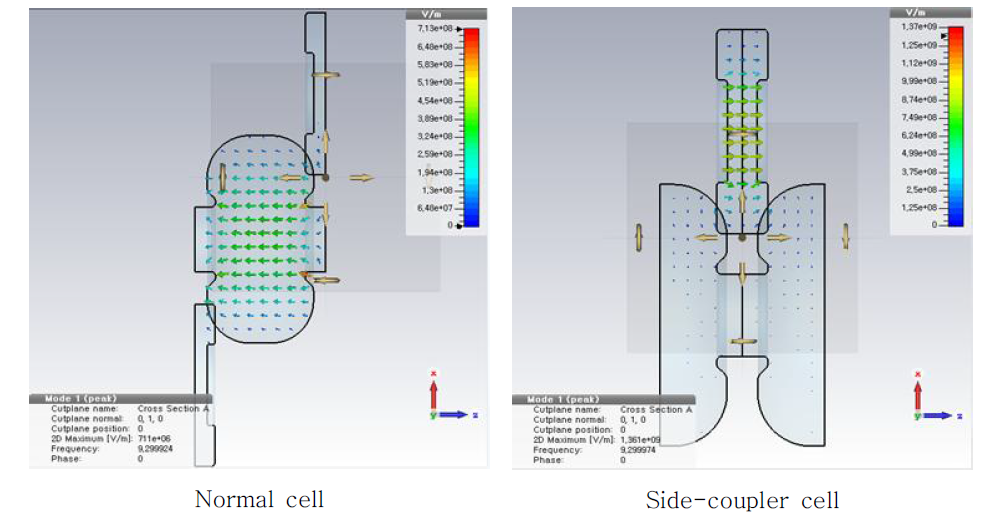 CST Microwave studio를 사용한 Side-coupler cell 및 Normal cell 설계