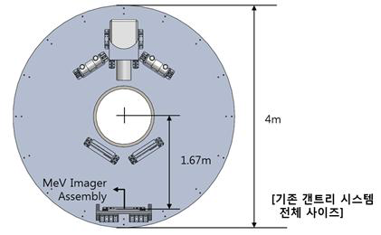 기존 개념 설계안에 따른 갠트리 시스템 사이즈