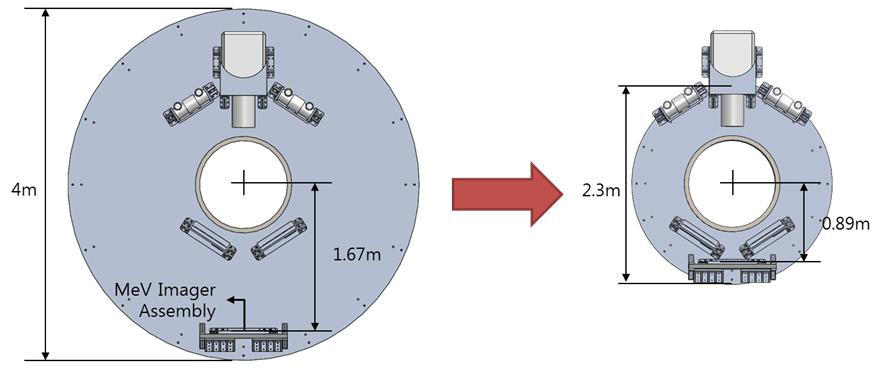 MeV Imager 설치 위치 변경에 따른 갠트리 사이즈 축소