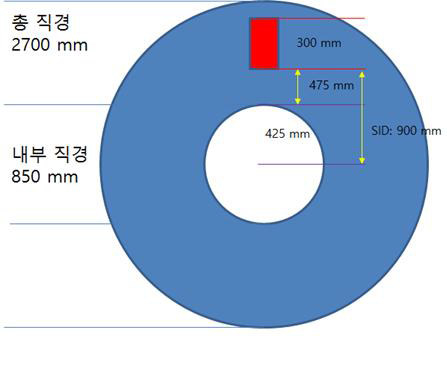 1차 갠트리 사이즈 2.7m 축소 개략도