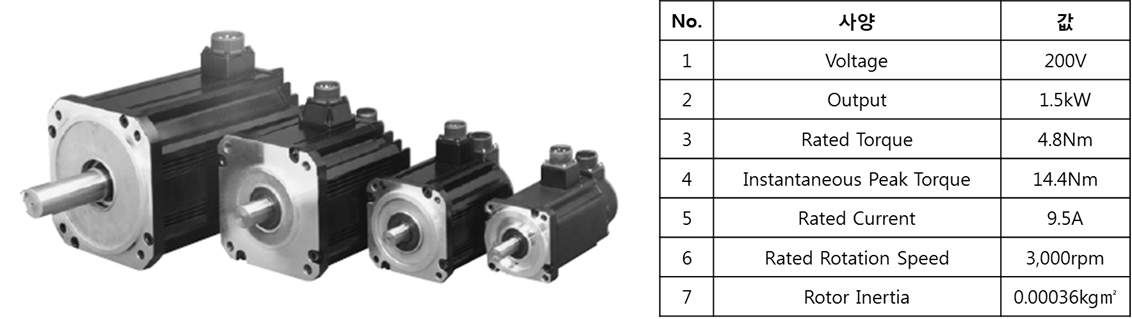 구동부 모터 주요 사양