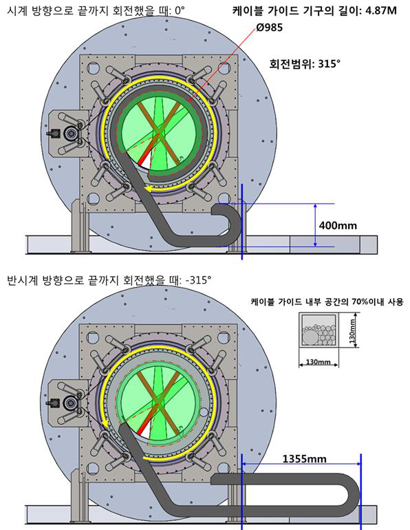 케이블 가이드 기구 설치 및 운용 모식도