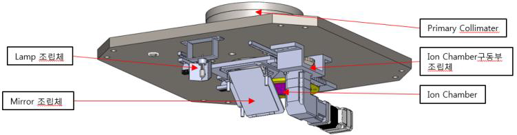 Primary Collimater 조립체
