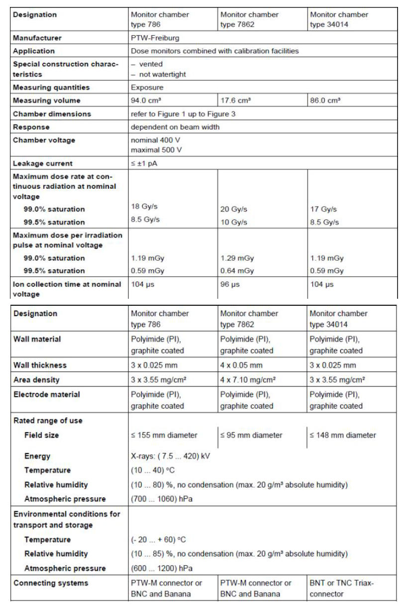 Technical Specifications