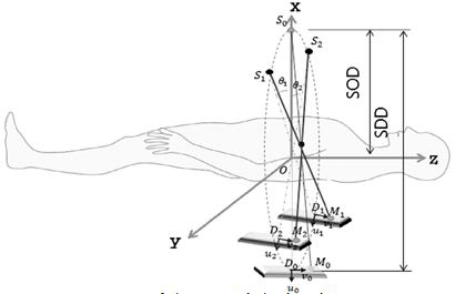 Geometry of the two-pair kV imaging simulation system for tumour tracking