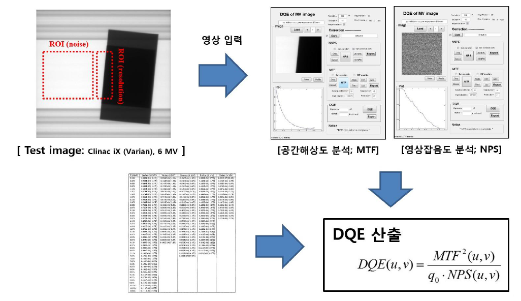 DQE 자동 산출 플랫폼의 주요 Workflow 및 사용자 인터페이스