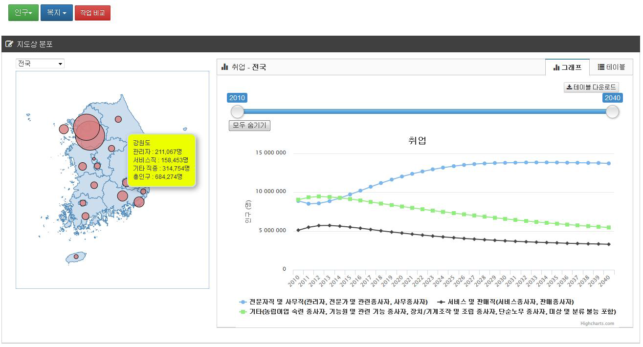 연도/지역별 직업구성별 인구